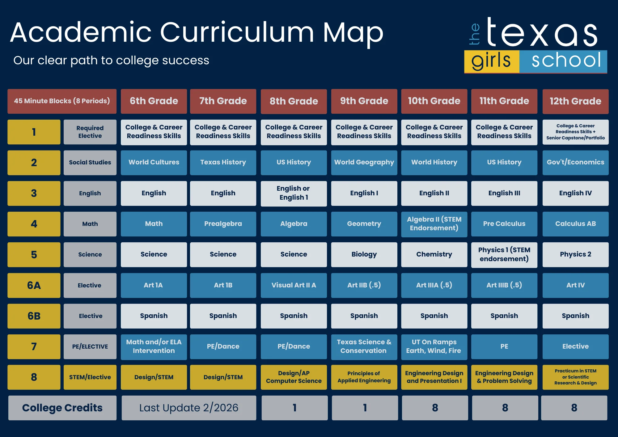 2026 Texas Girls School Curriculum Map