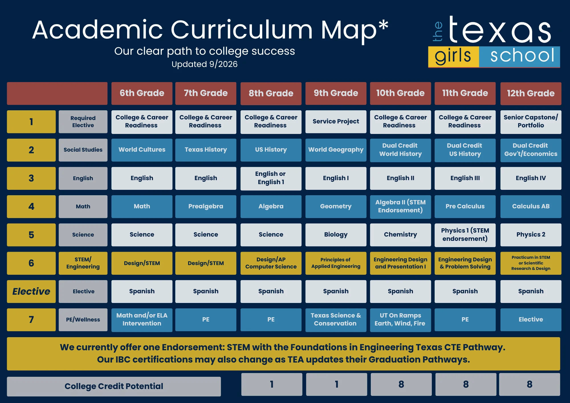 2026 Texas Girls School Curriculum Map